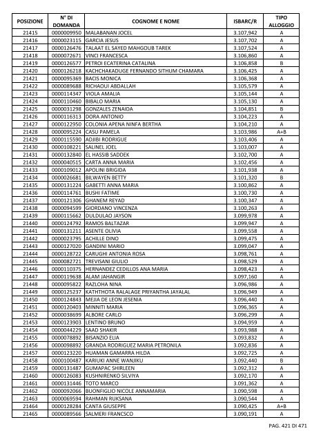 GRADUATORIA_18_INTEGRATIVO_PER_POSIZIONE.pdf