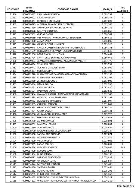 GRADUATORIA_18_INTEGRATIVO_PER_POSIZIONE.pdf