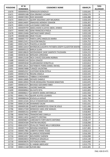 GRADUATORIA_18_INTEGRATIVO_PER_POSIZIONE.pdf