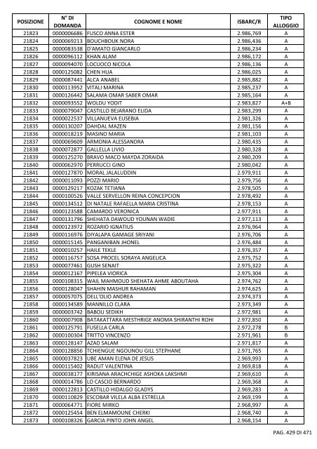 GRADUATORIA_18_INTEGRATIVO_PER_POSIZIONE.pdf