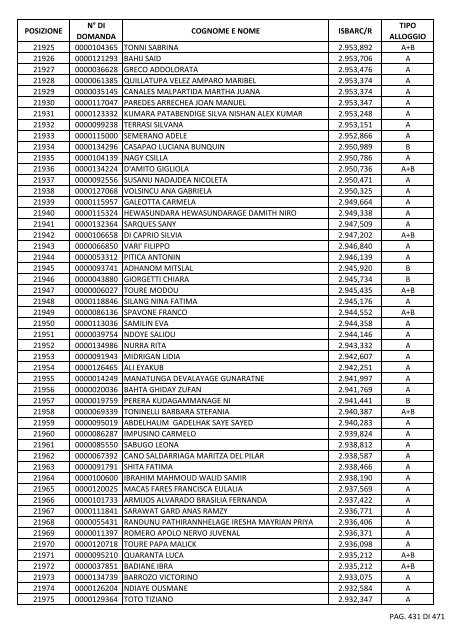 GRADUATORIA_18_INTEGRATIVO_PER_POSIZIONE.pdf