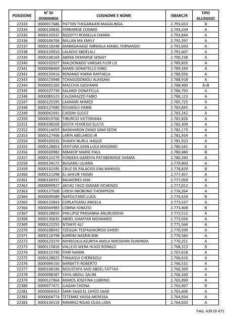 GRADUATORIA_18_INTEGRATIVO_PER_POSIZIONE.pdf