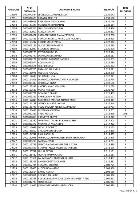 GRADUATORIA_18_INTEGRATIVO_PER_POSIZIONE.pdf