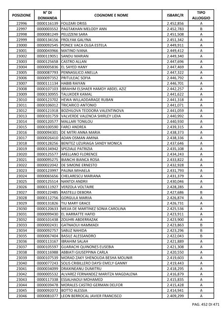 GRADUATORIA_18_INTEGRATIVO_PER_POSIZIONE.pdf