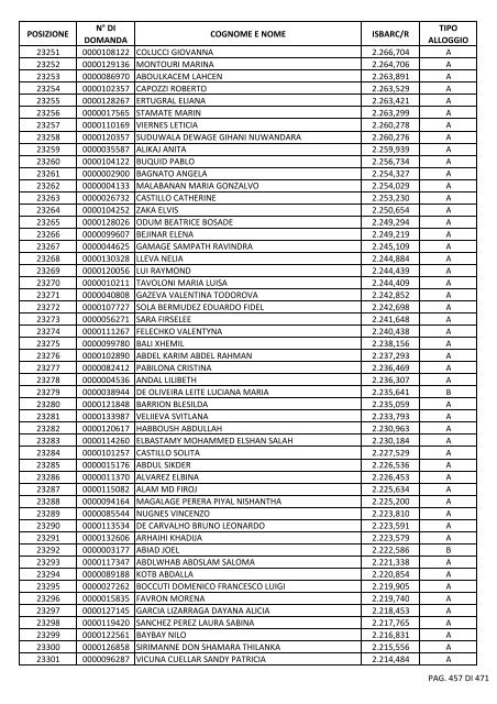 GRADUATORIA_18_INTEGRATIVO_PER_POSIZIONE.pdf