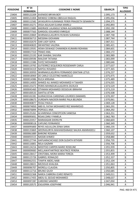 GRADUATORIA_18_INTEGRATIVO_PER_POSIZIONE.pdf