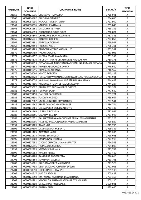 GRADUATORIA_18_INTEGRATIVO_PER_POSIZIONE.pdf