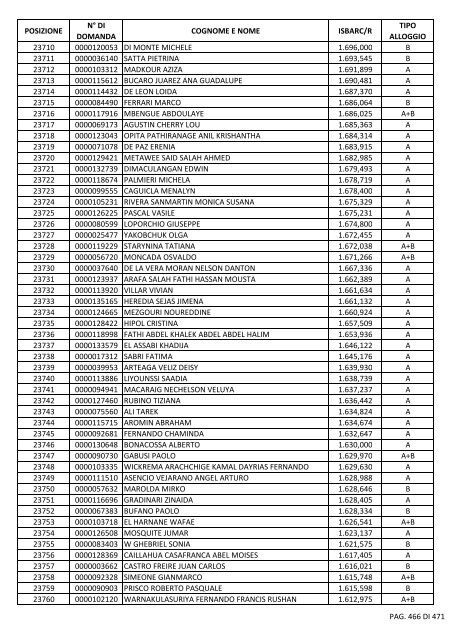 GRADUATORIA_18_INTEGRATIVO_PER_POSIZIONE.pdf