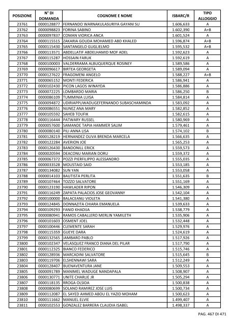 GRADUATORIA_18_INTEGRATIVO_PER_POSIZIONE.pdf