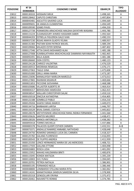 GRADUATORIA_18_INTEGRATIVO_PER_POSIZIONE.pdf