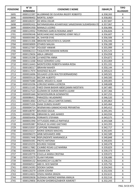 GRADUATORIA_18_INTEGRATIVO_PER_POSIZIONE.pdf