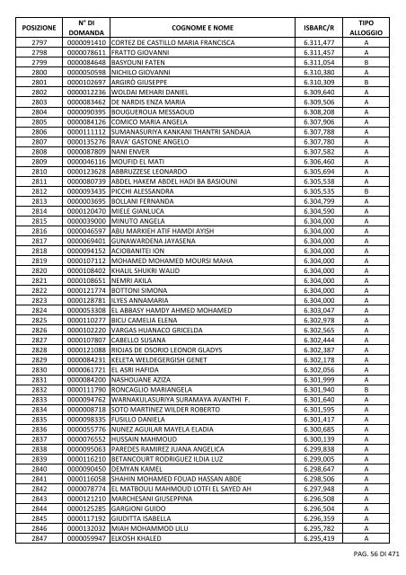 GRADUATORIA_18_INTEGRATIVO_PER_POSIZIONE.pdf