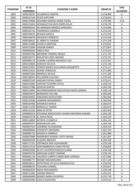 GRADUATORIA_18_INTEGRATIVO_PER_POSIZIONE.pdf