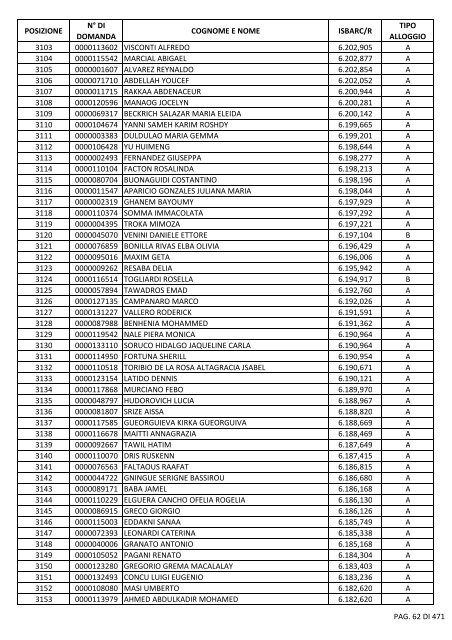 GRADUATORIA_18_INTEGRATIVO_PER_POSIZIONE.pdf