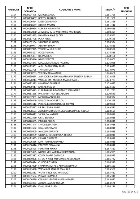 GRADUATORIA_18_INTEGRATIVO_PER_POSIZIONE.pdf