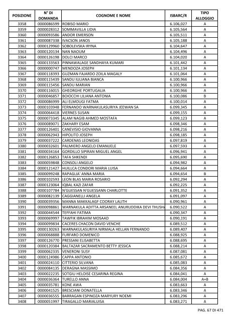 GRADUATORIA_18_INTEGRATIVO_PER_POSIZIONE.pdf