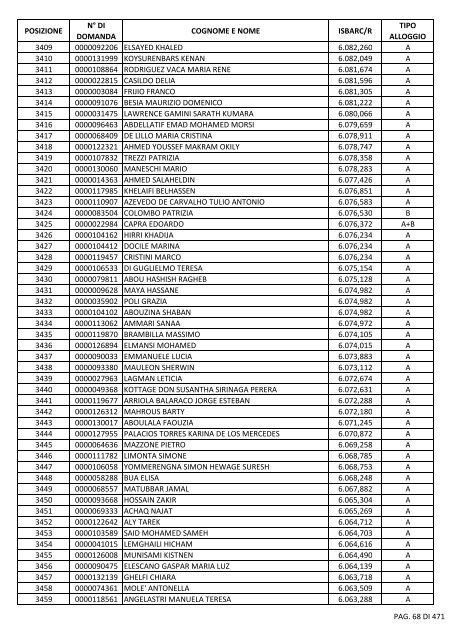 GRADUATORIA_18_INTEGRATIVO_PER_POSIZIONE.pdf