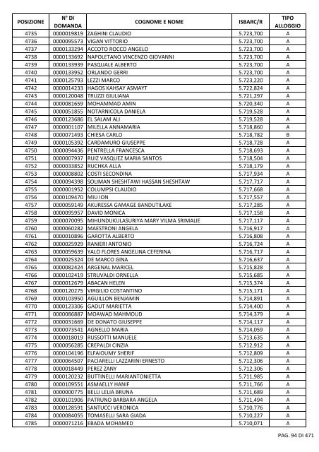 GRADUATORIA_18_INTEGRATIVO_PER_POSIZIONE.pdf