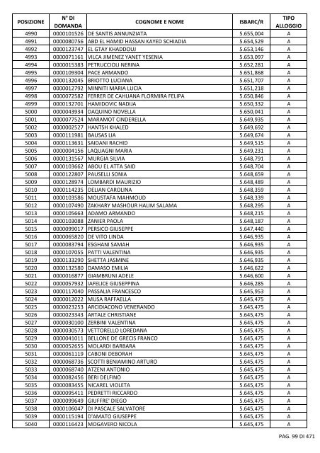 GRADUATORIA_18_INTEGRATIVO_PER_POSIZIONE.pdf