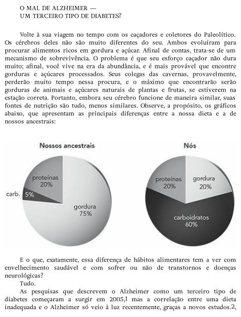 A dieta da mente David Perlmutter