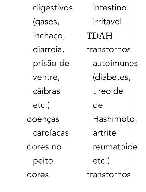 A dieta da mente David Perlmutter