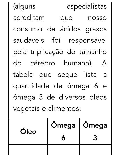 A dieta da mente David Perlmutter