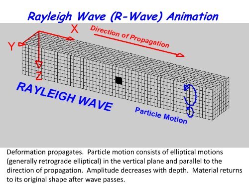 Animation - QuarkNet - Fermilab