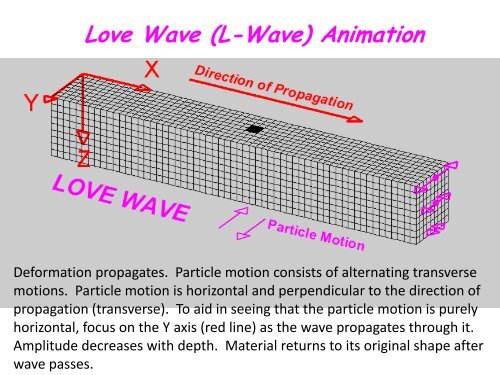 Animation - QuarkNet - Fermilab