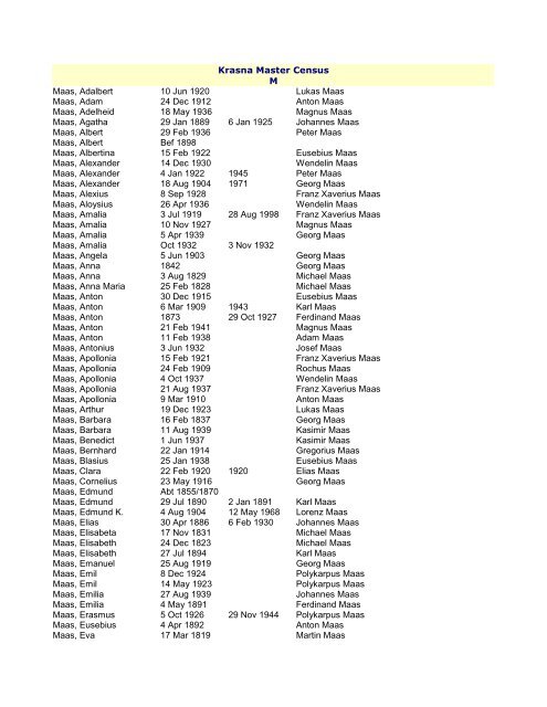 Krasna Master Census M Maas, Adalbert 10 Jun 1920 Lukas Maas ...