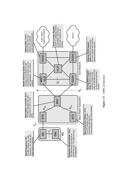 Mobile Messaging Technologies and Services: SMS, EMS and MMS ...