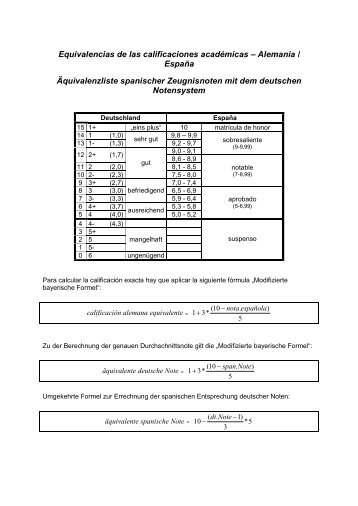 Equivalencias de las calificaciones academicas De-Es