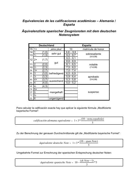 Equivalencias de las calificaciones academicas De-Es