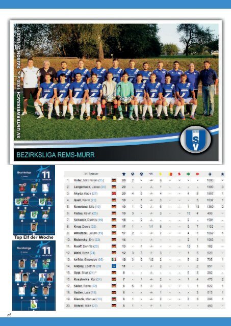 SV Unterweissach - TSV Nellmersbach