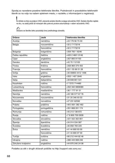 Sony SVE1511F1E - SVE1511F1E Documenti garanzia Sloveno