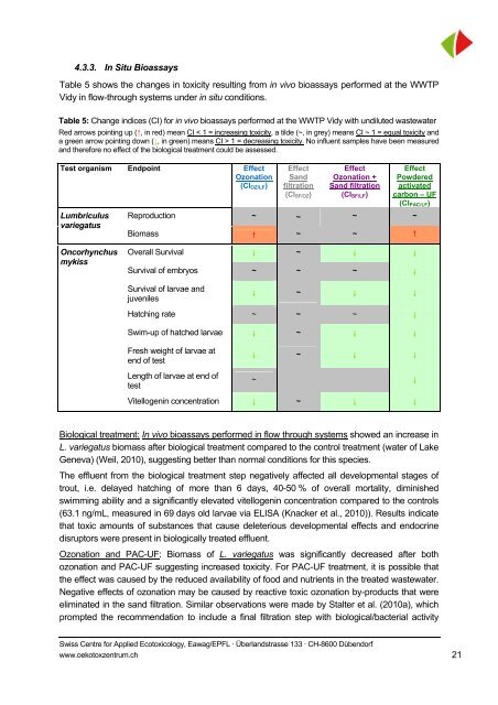 Evaluation of Bioassays and Wastewater Quality ... - Oekotoxzentrum