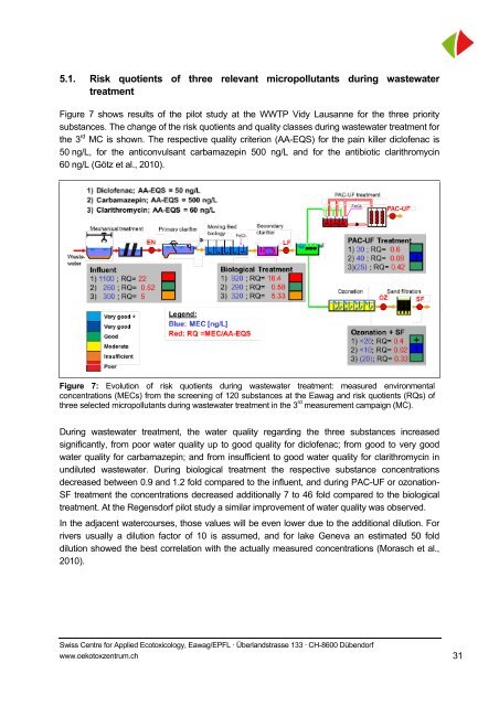 Evaluation of Bioassays and Wastewater Quality ... - Oekotoxzentrum