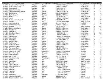 Migrant Labor Housing Licensed Camp List