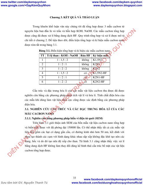 Nghiên cứu tổng hợp và biến tính vật liệu cacbon nano từ vỏ trấu dùng làm điện cực cho tụ điện hóa