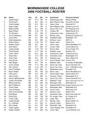 MORNINGSIDE COLLEGE 2006 FOOTBALL ROSTER