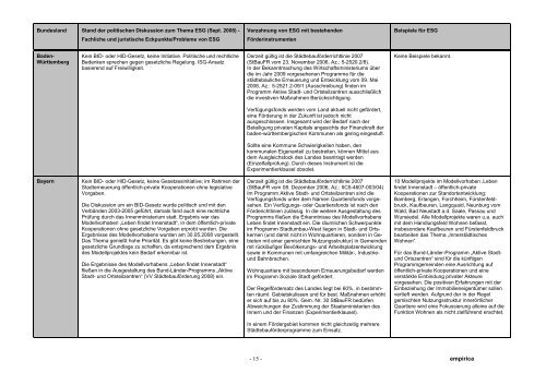 Eigentümerstandortgemeinschaften im Stadtumbau - Empirica