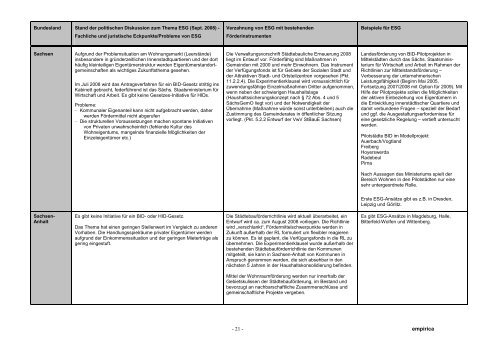 Eigentümerstandortgemeinschaften im Stadtumbau - Empirica