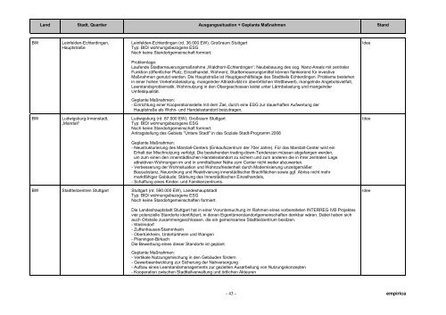 Eigentümerstandortgemeinschaften im Stadtumbau - Empirica