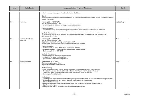 Eigentümerstandortgemeinschaften im Stadtumbau - Empirica