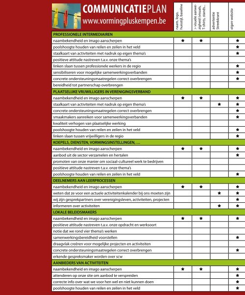 Communicatieplan 2007-2010 Vormingplus Kempen