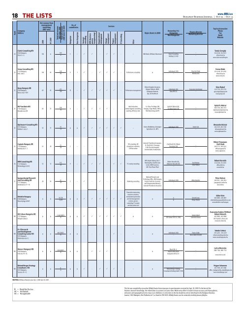 REAL ESTATE AGENCIES - Aam