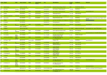 Airline Name GSA Reservations Dept Department Phone Fax - NATM