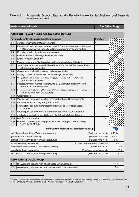 Qualifizierter Mietspiegel von Friedrichshafen 2012 für nicht ...