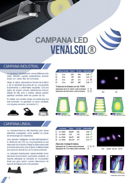 Catalogo iluminación led industrial - Venalsol ® 2017