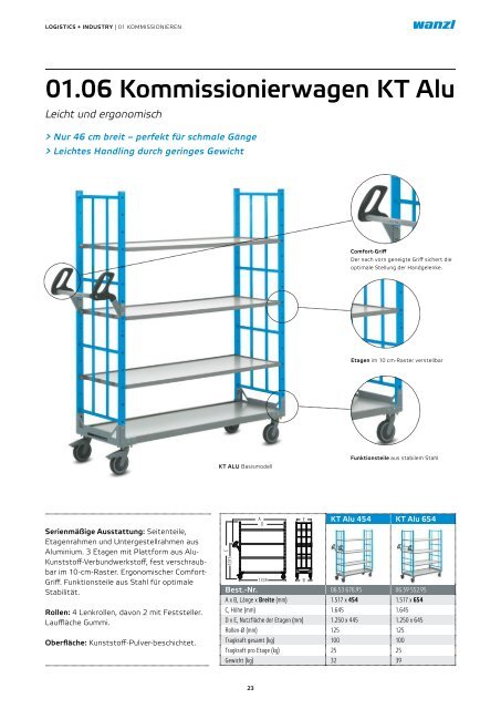 Gesamtkatalog-L+I