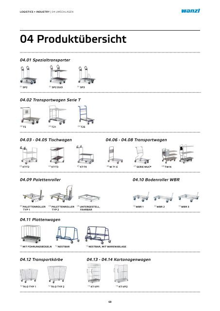 Gesamtkatalog-L+I